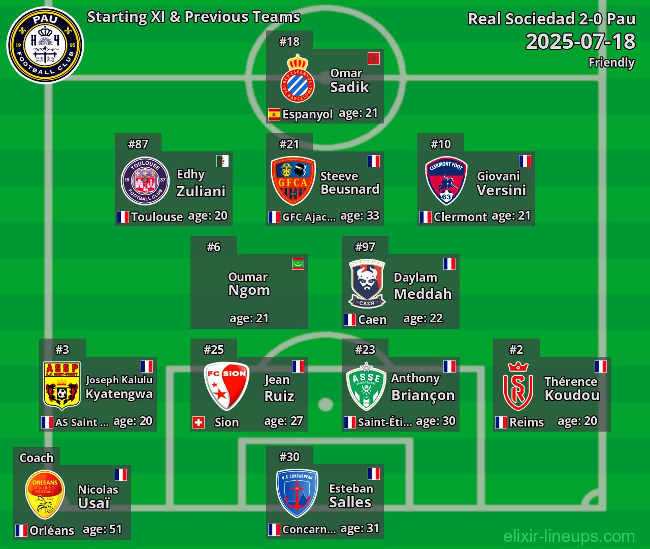 Pau Starting XI & Previous Teams 2025-07-18