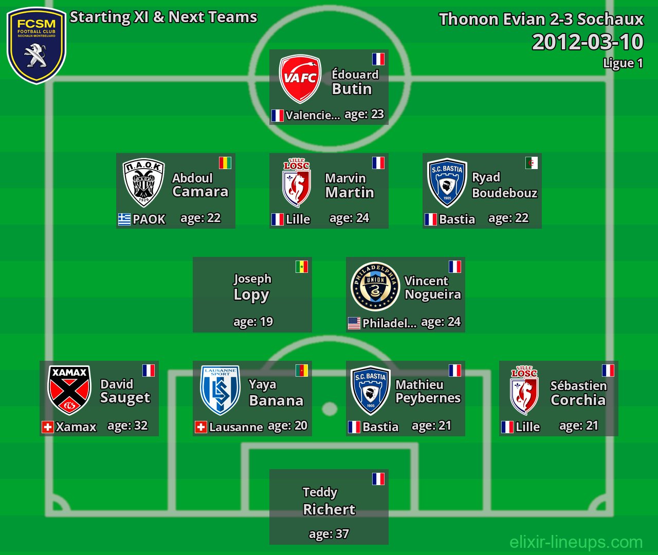Sochaux Starting XI & Next Teams 2012-03-10