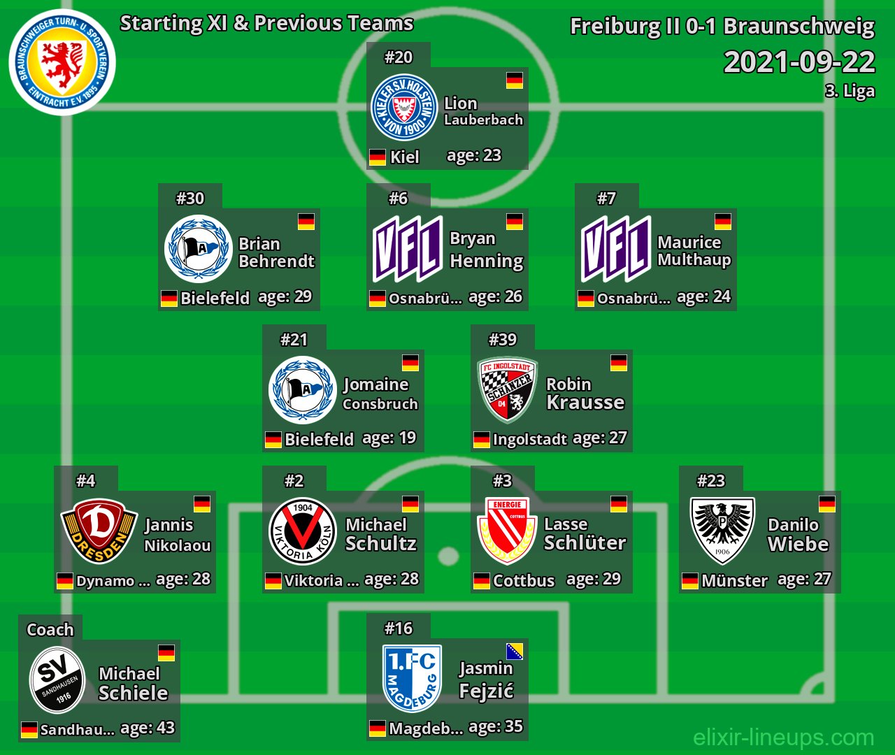 Braunschweig Starting XI & Previous Teams 2021-09-22