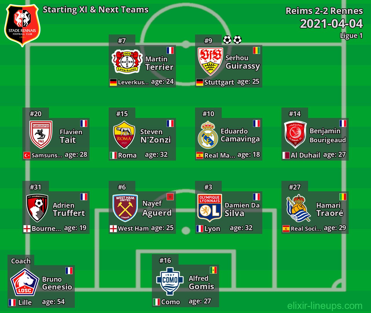Rennes Starting XI & Next Teams 2021-04-04