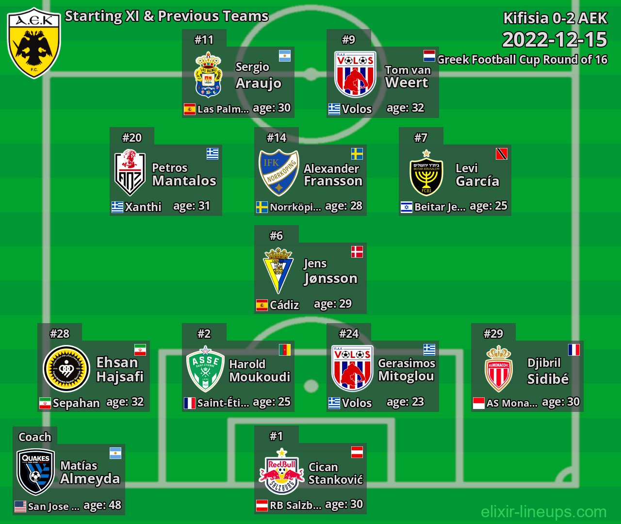 AEK Starting XI & Previous Teams 2022-12-15