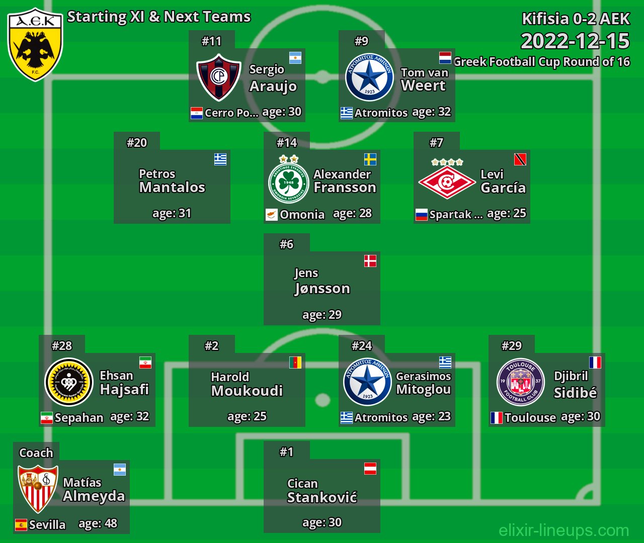 AEK Starting XI & Next Teams 2022-12-15