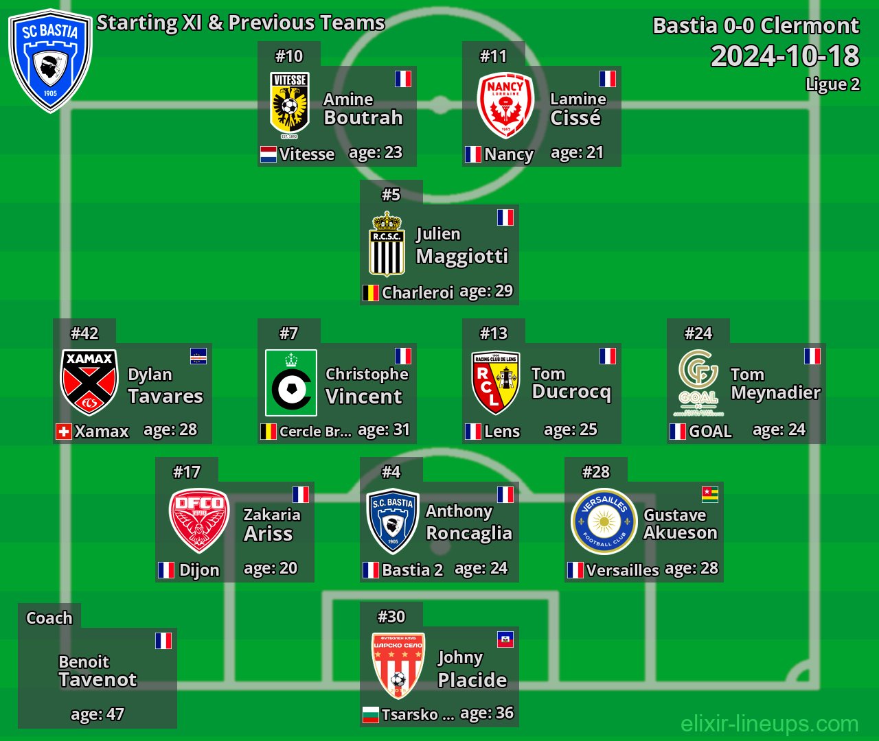 Bastia Starting XI & Previous Teams 2024-10-18