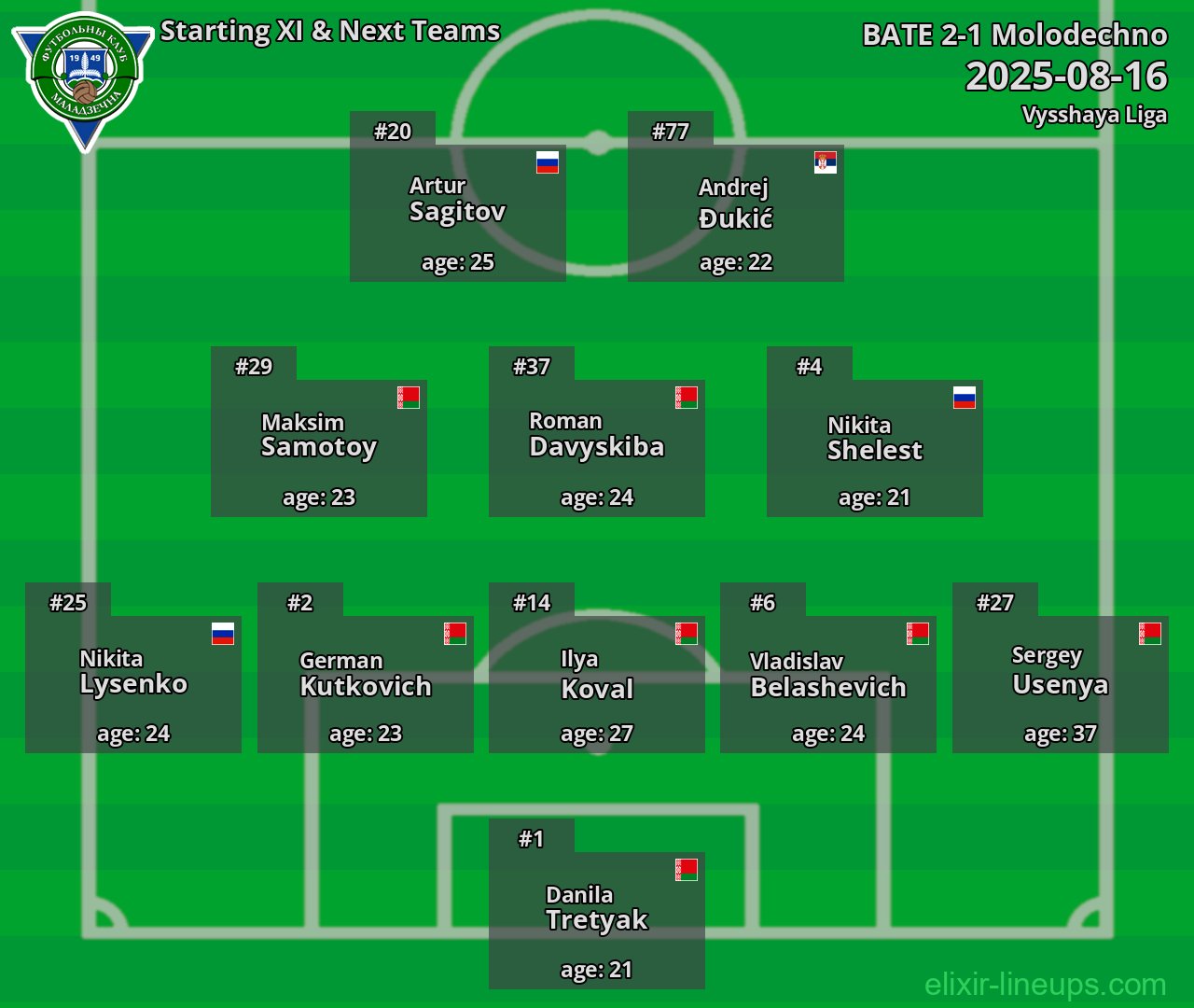 Molodechno Starting XI & Next Teams 2025-08-16