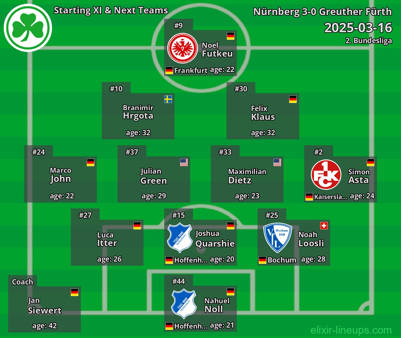 Greuther Fürth Starting XI & Next Teams 2025-03-16