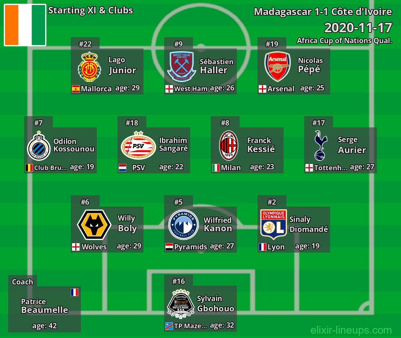 Côte d'Ivoire Starting XI 2020-11-17