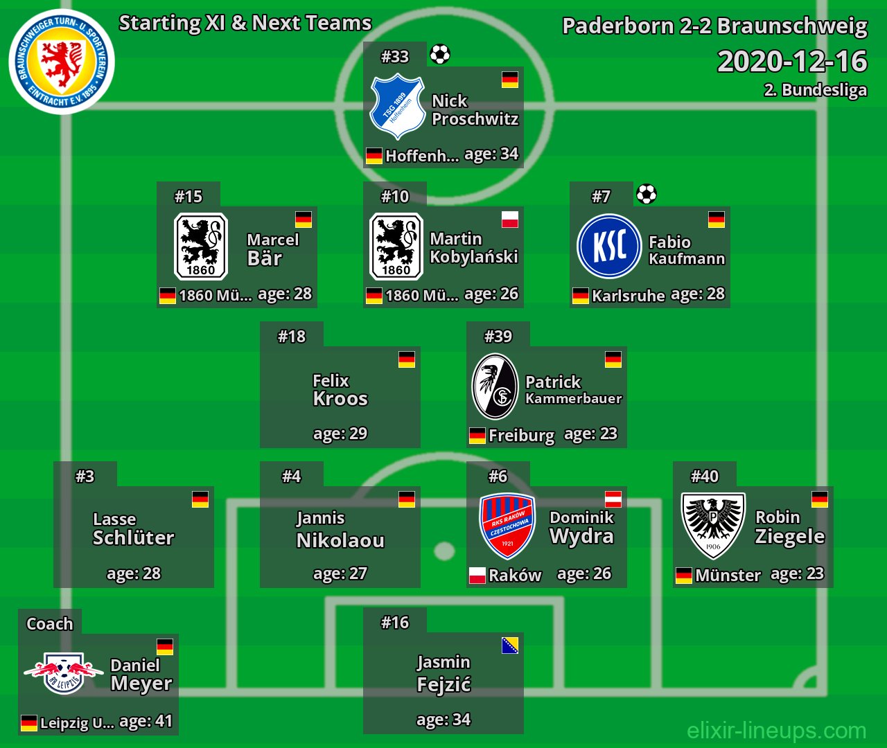 Braunschweig Starting XI & Next Teams 2020-12-16