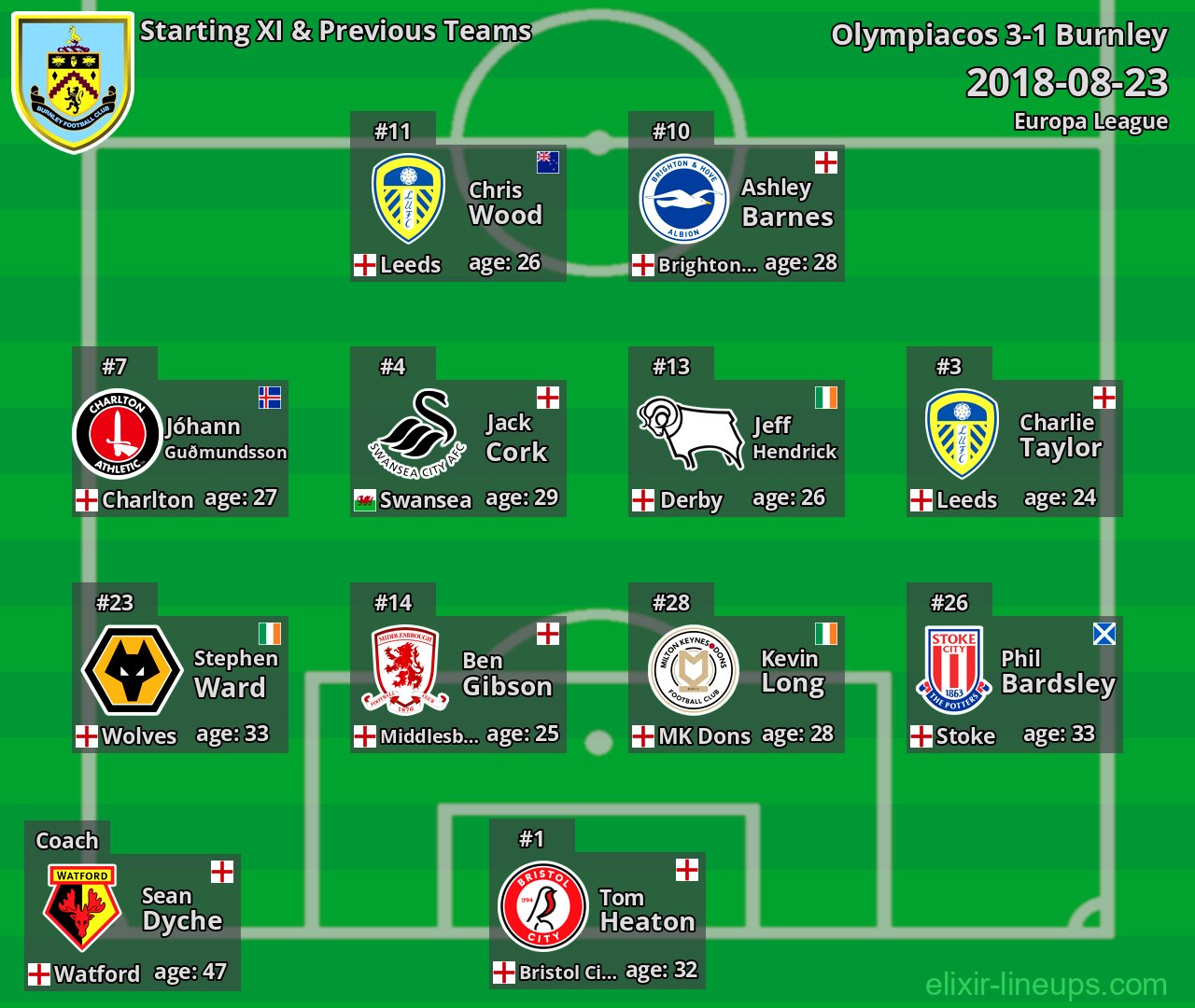 Burnley Starting XI & Previous Teams 2018-08-23
