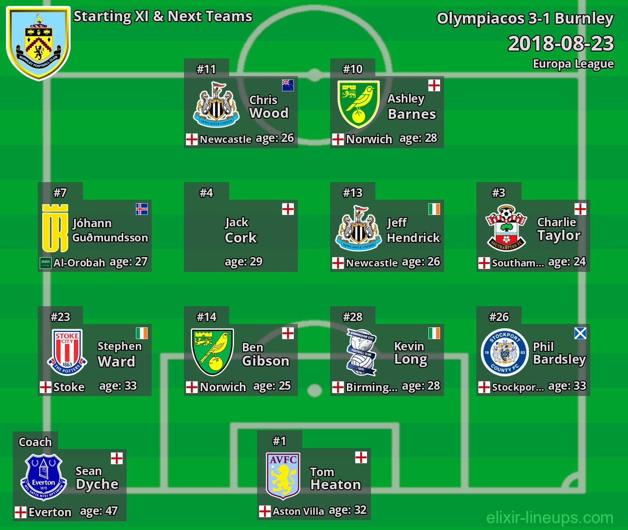 Burnley Starting XI & Next Teams 2018-08-23
