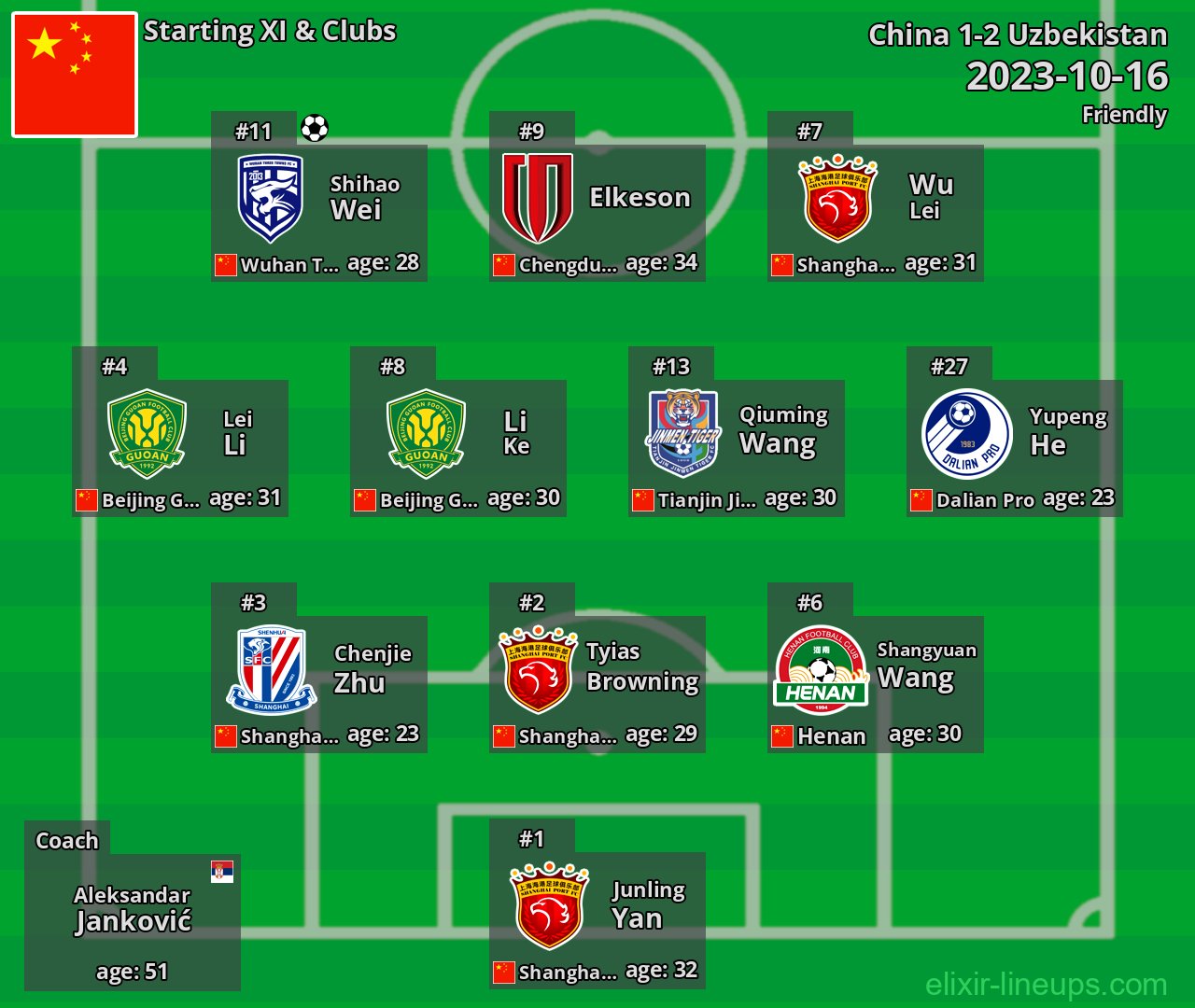 China Starting XI 2023-10-16