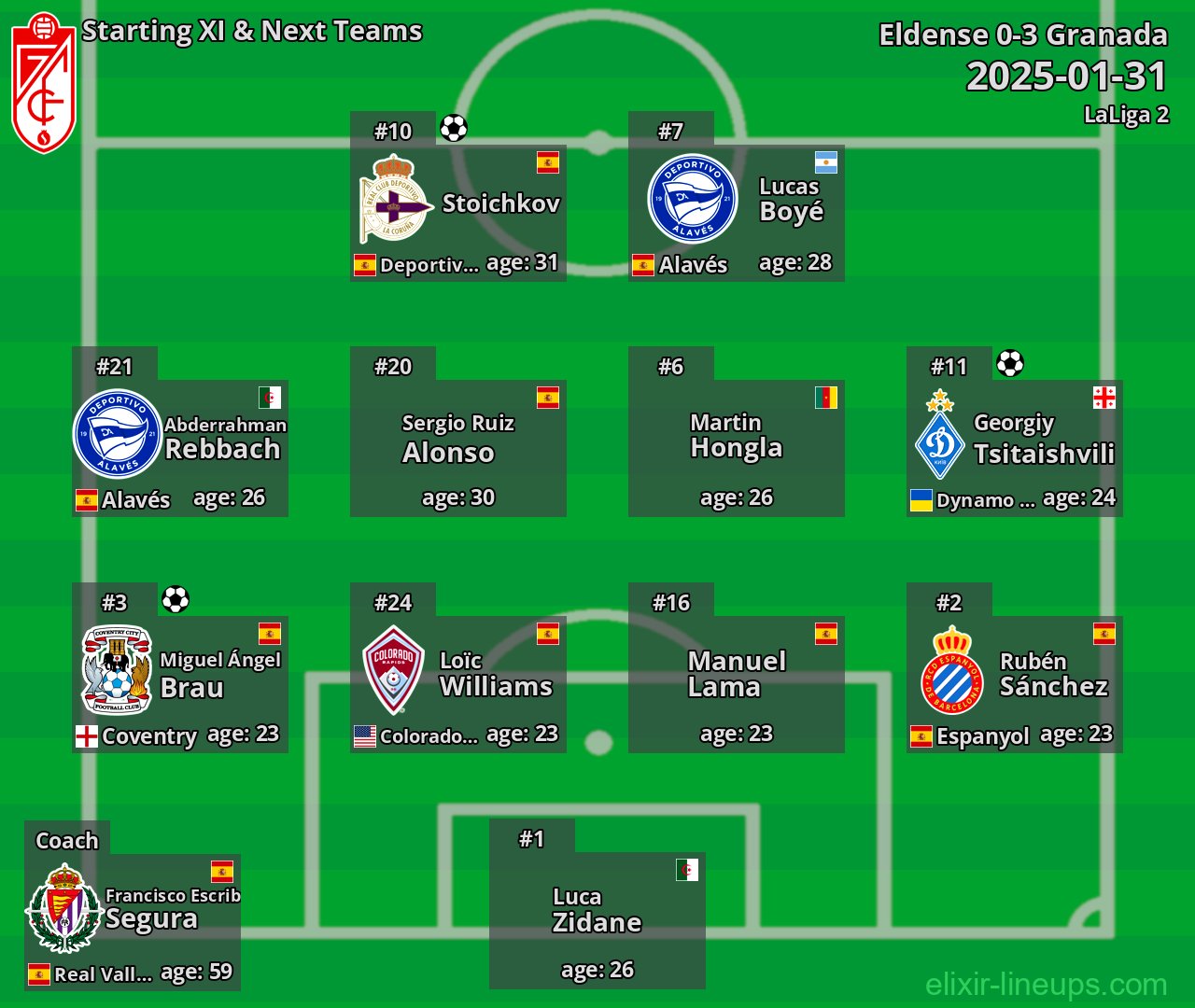 Granada Starting XI & Next Teams 2025-01-31