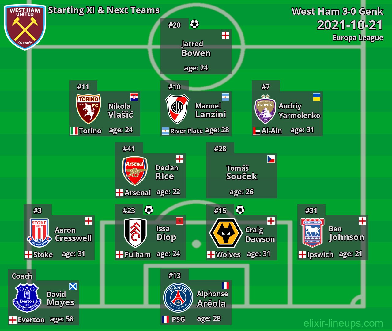 West Ham Starting XI & Next Teams 2021-10-21