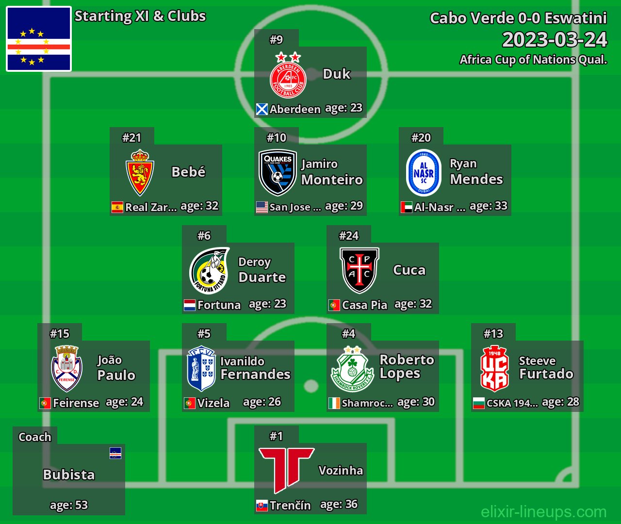Cabo Verde Starting XI 2023-03-24