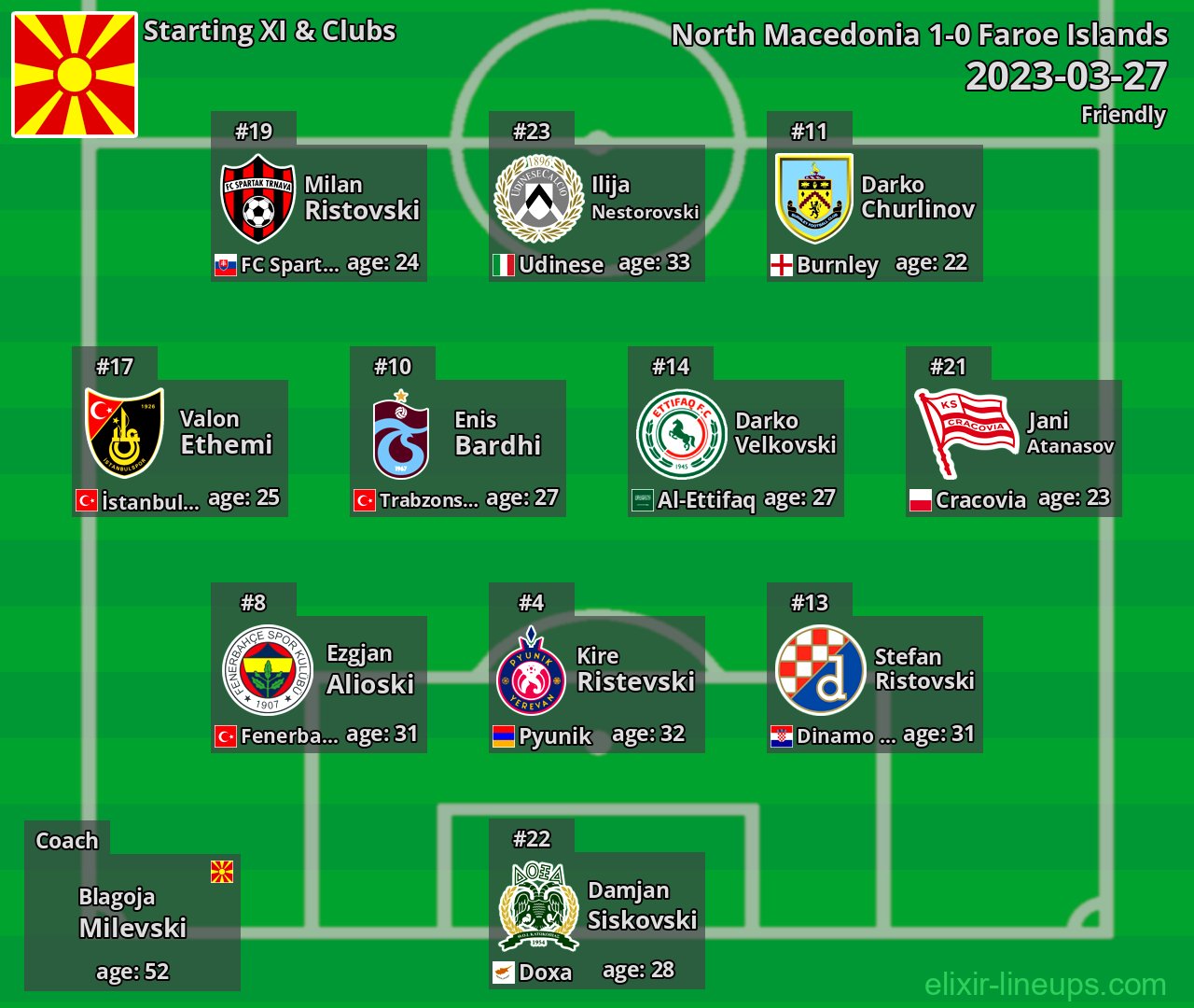 North Macedonia Starting XI 2023-03-27