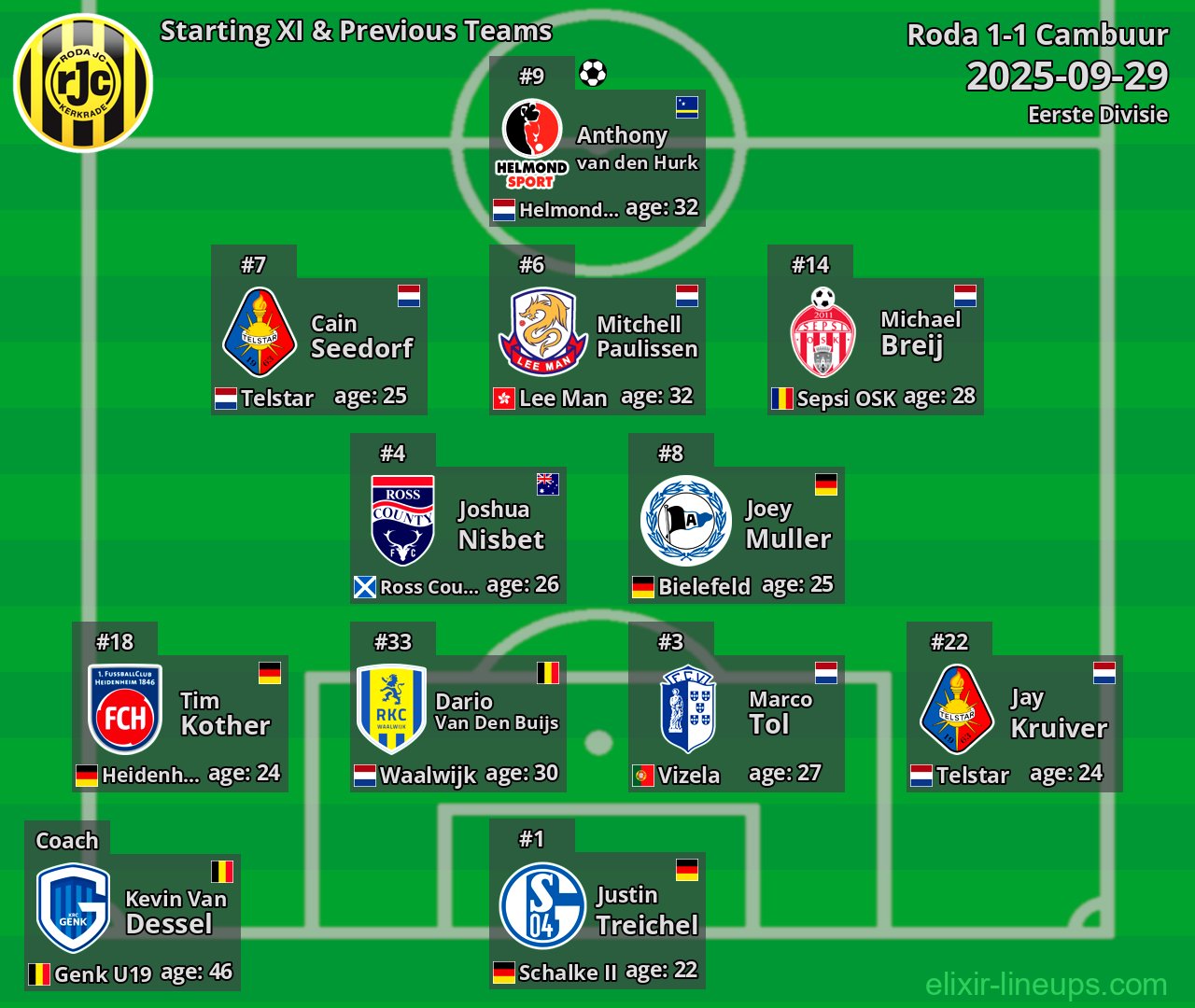 Roda Starting XI & Previous Teams 2025-09-29