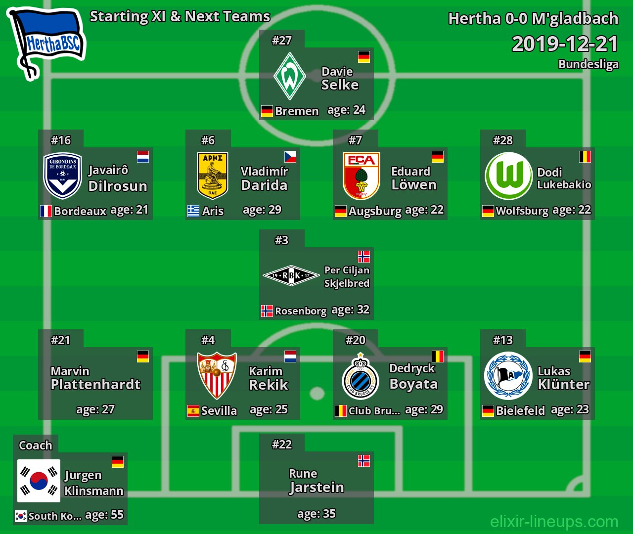Hertha Starting XI & Next Teams 2019-12-21