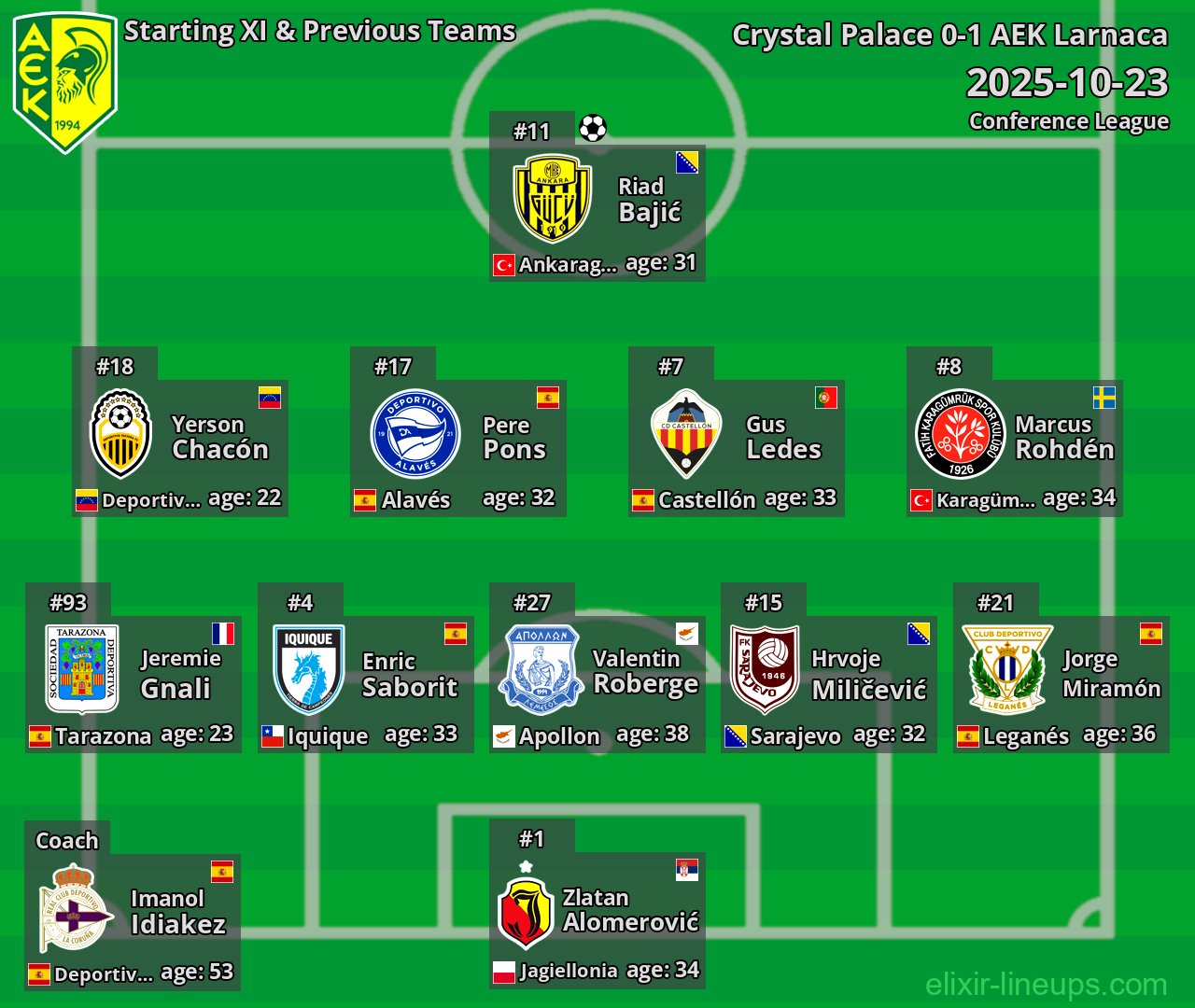 AEK Larnaca Starting XI & Previous Teams 2025-10-23