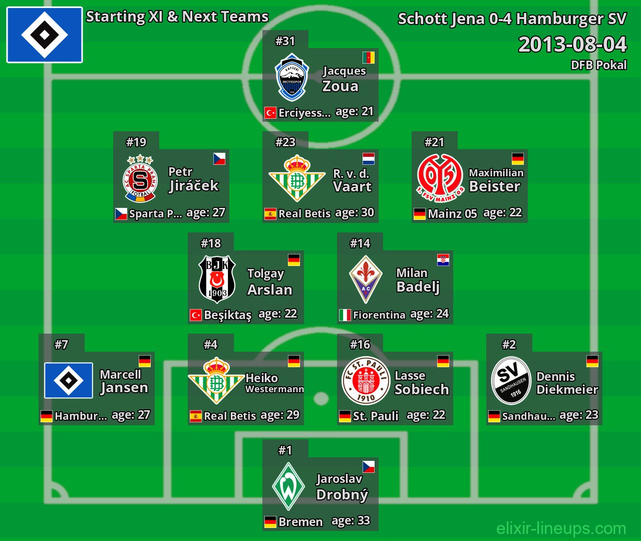 Hamburger SV Starting XI & Next Teams 2013-08-04