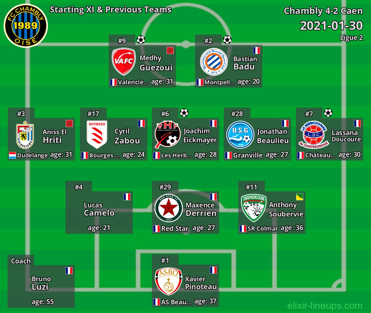 Chambly Starting XI & Previous Teams 2021-01-30