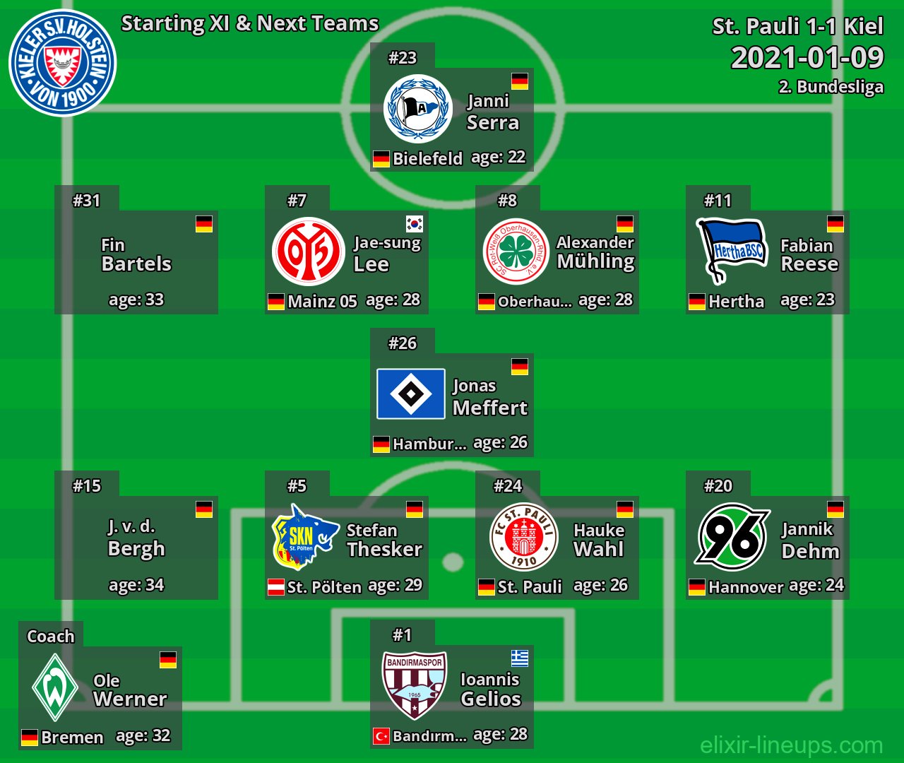 Kiel Starting XI & Next Teams 2021-01-09