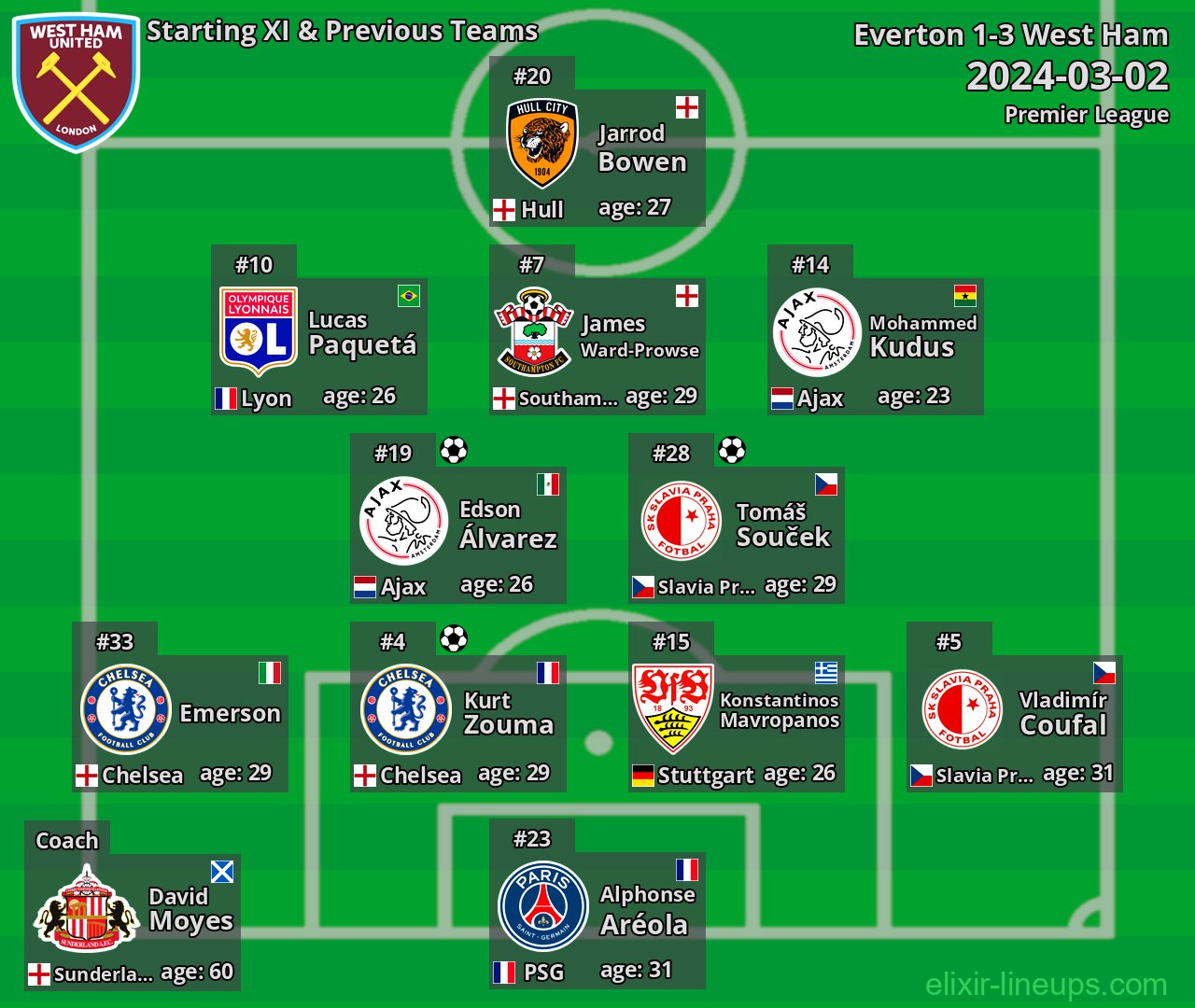 West Ham Starting XI & Previous Teams 2024-03-02
