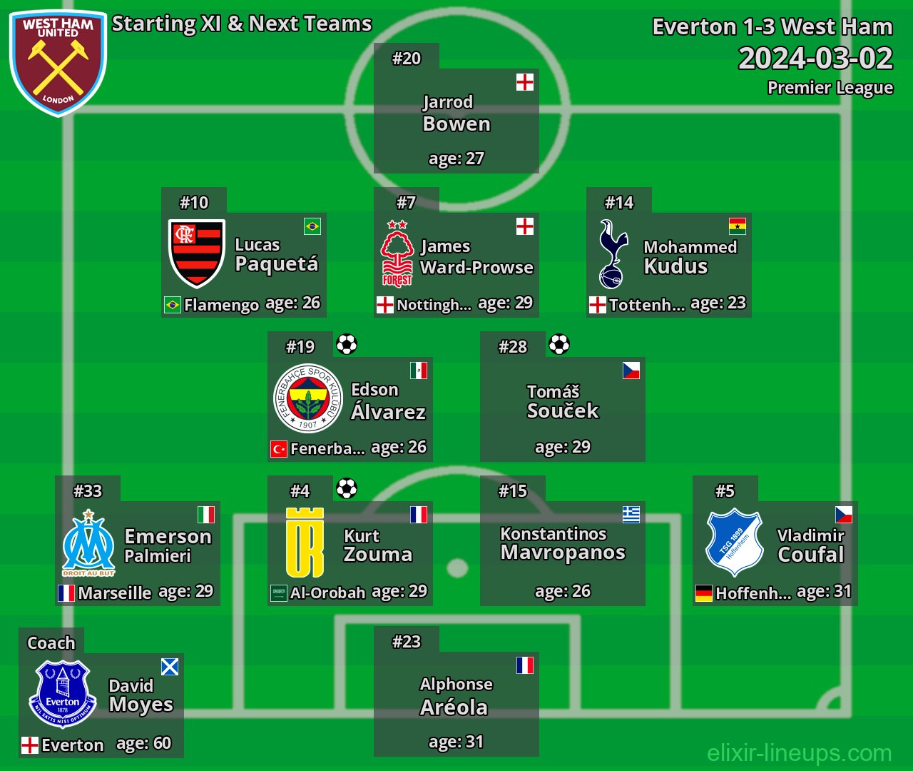 West Ham Starting XI & Next Teams 2024-03-02