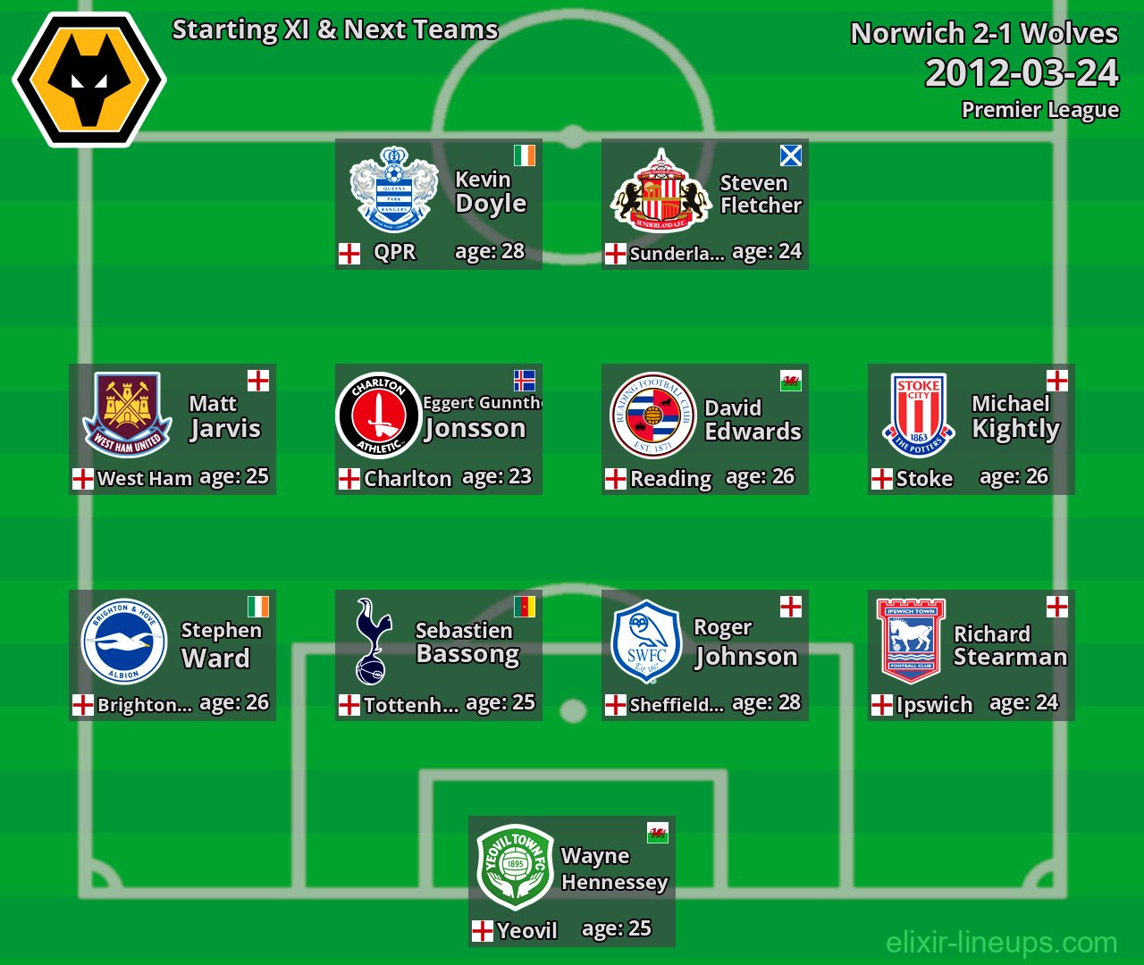 Wolves Starting XI & Next Teams 2012-03-24