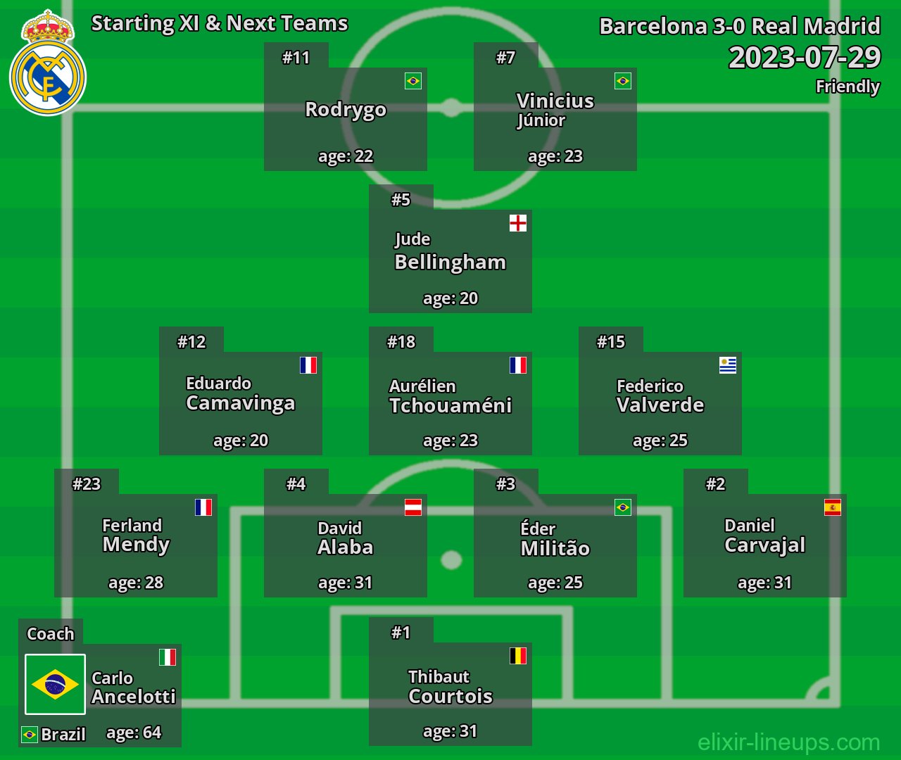 Real Madrid Starting XI & Next Teams 2023-07-29