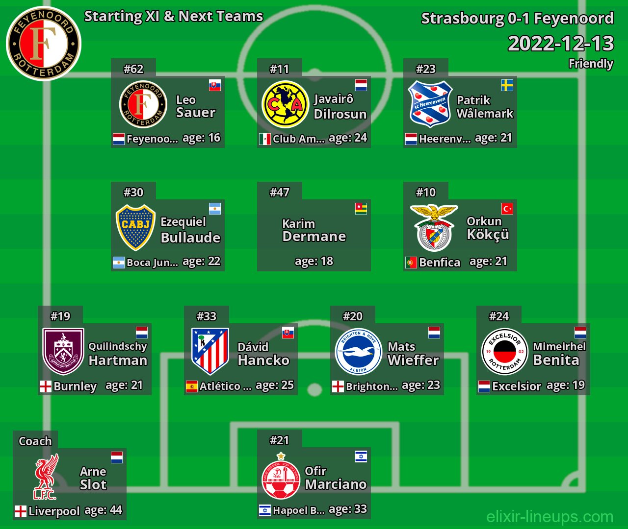 Feyenoord Starting XI & Next Teams 2022-12-13