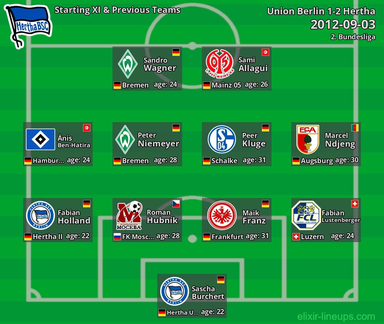 Hertha Starting XI & Previous Teams 2012-09-03