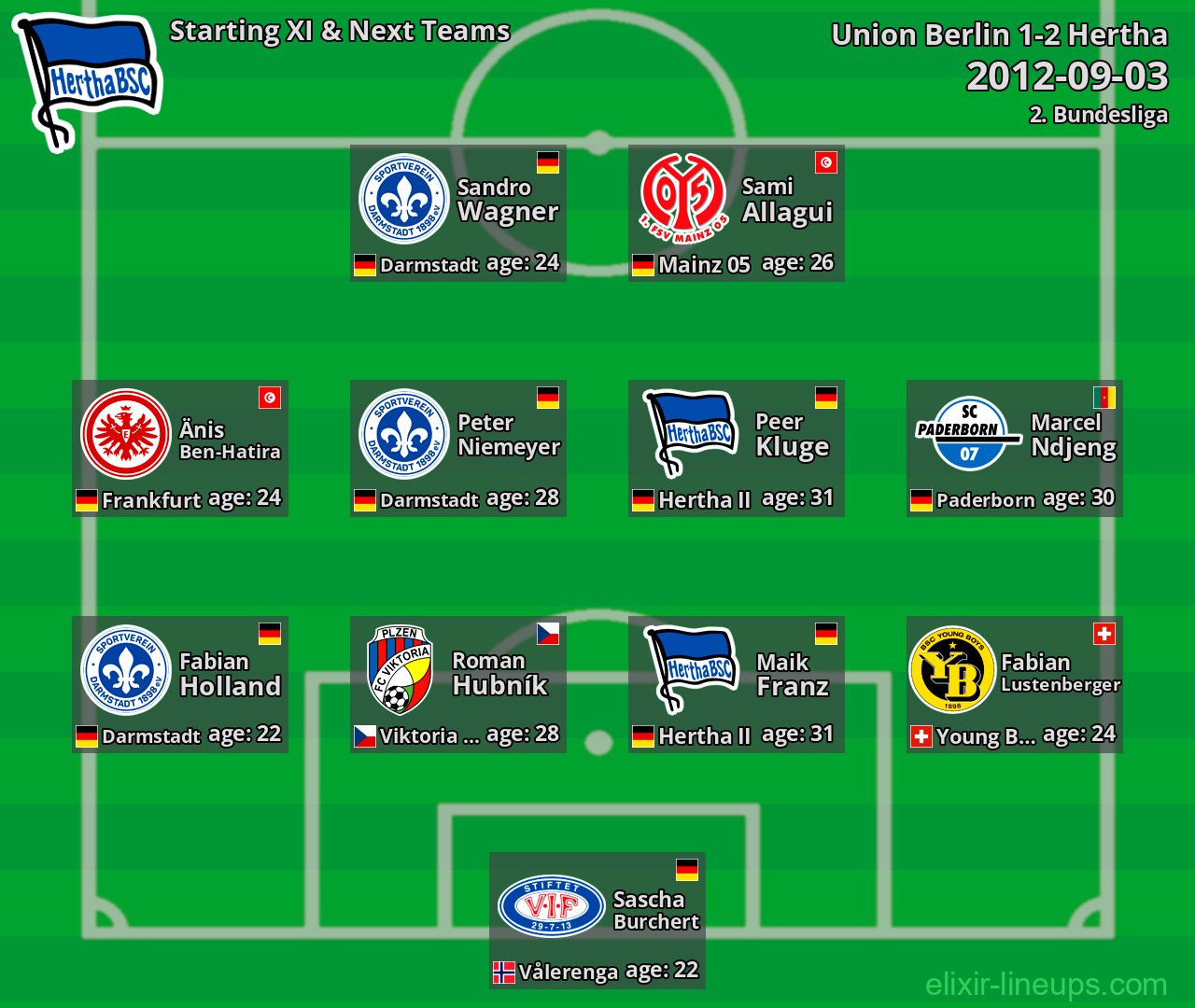 Hertha Starting XI & Next Teams 2012-09-03
