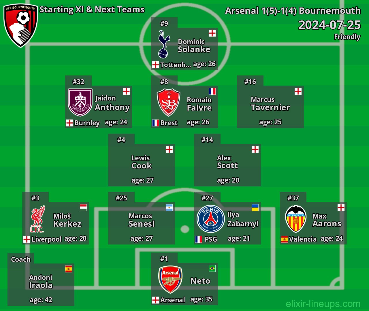 Bournemouth Starting XI & Next Teams 2024-07-25