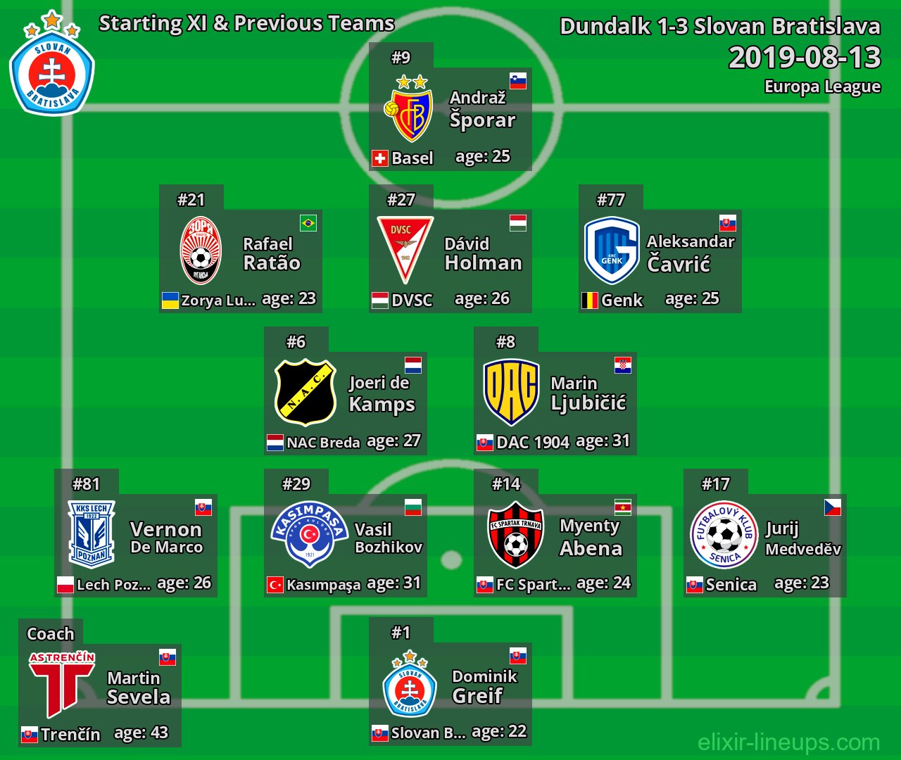 Slovan Bratislava Starting XI & Previous Teams 2019-08-13