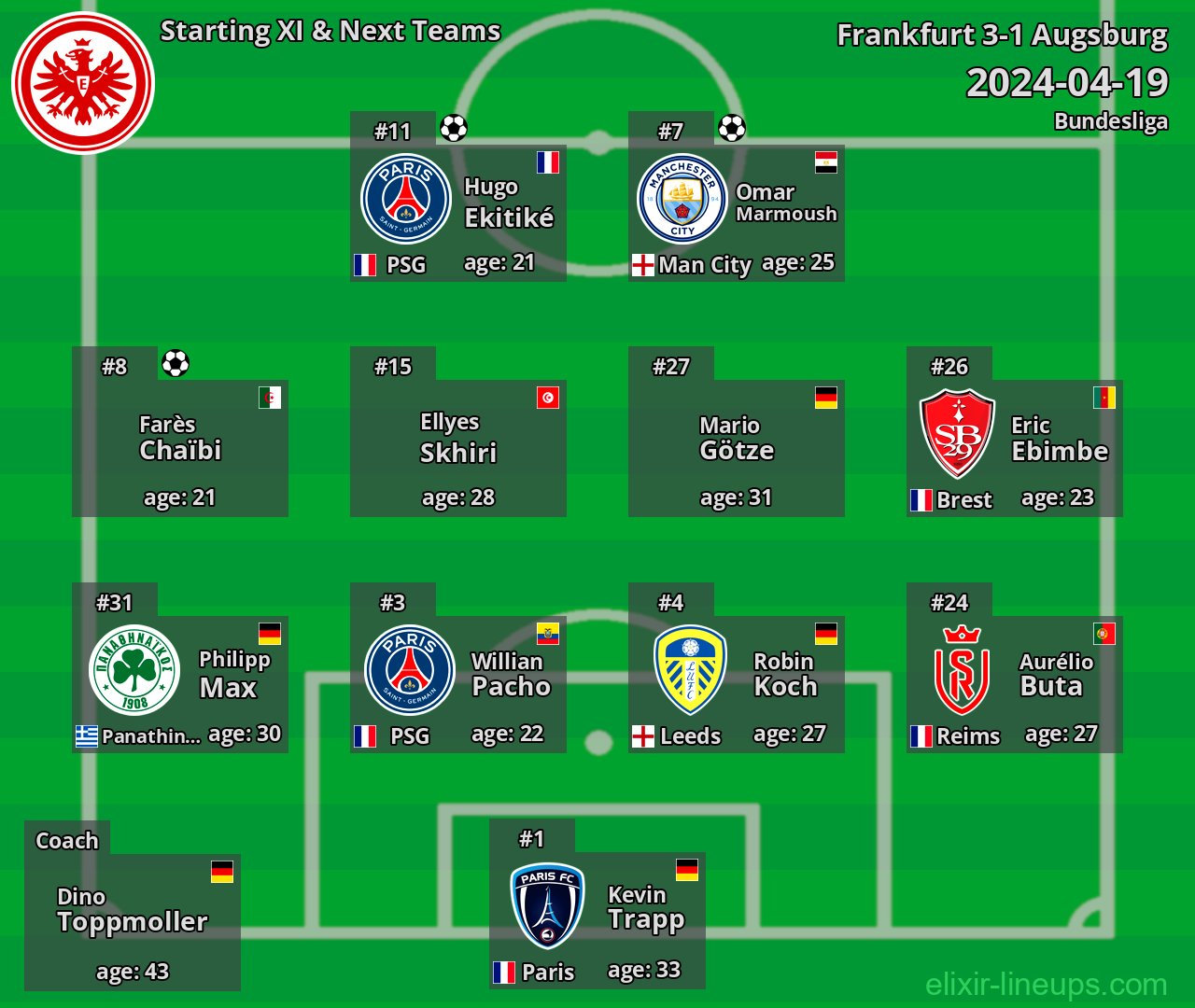 Frankfurt Starting XI & Next Teams 2024-04-19