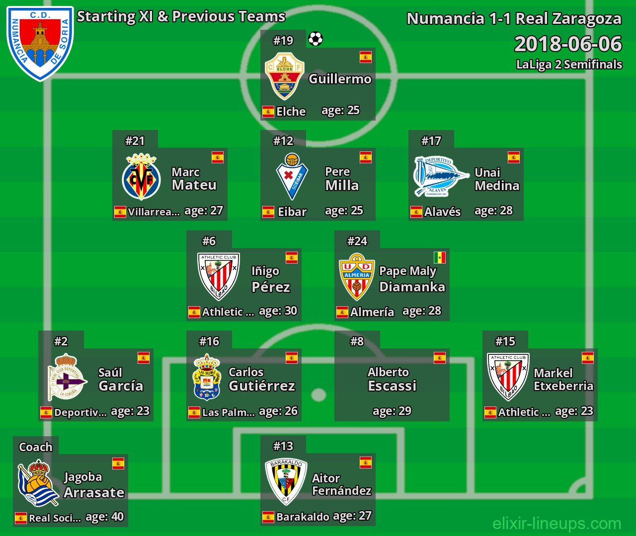 Numancia Starting XI & Previous Teams 2018-06-06