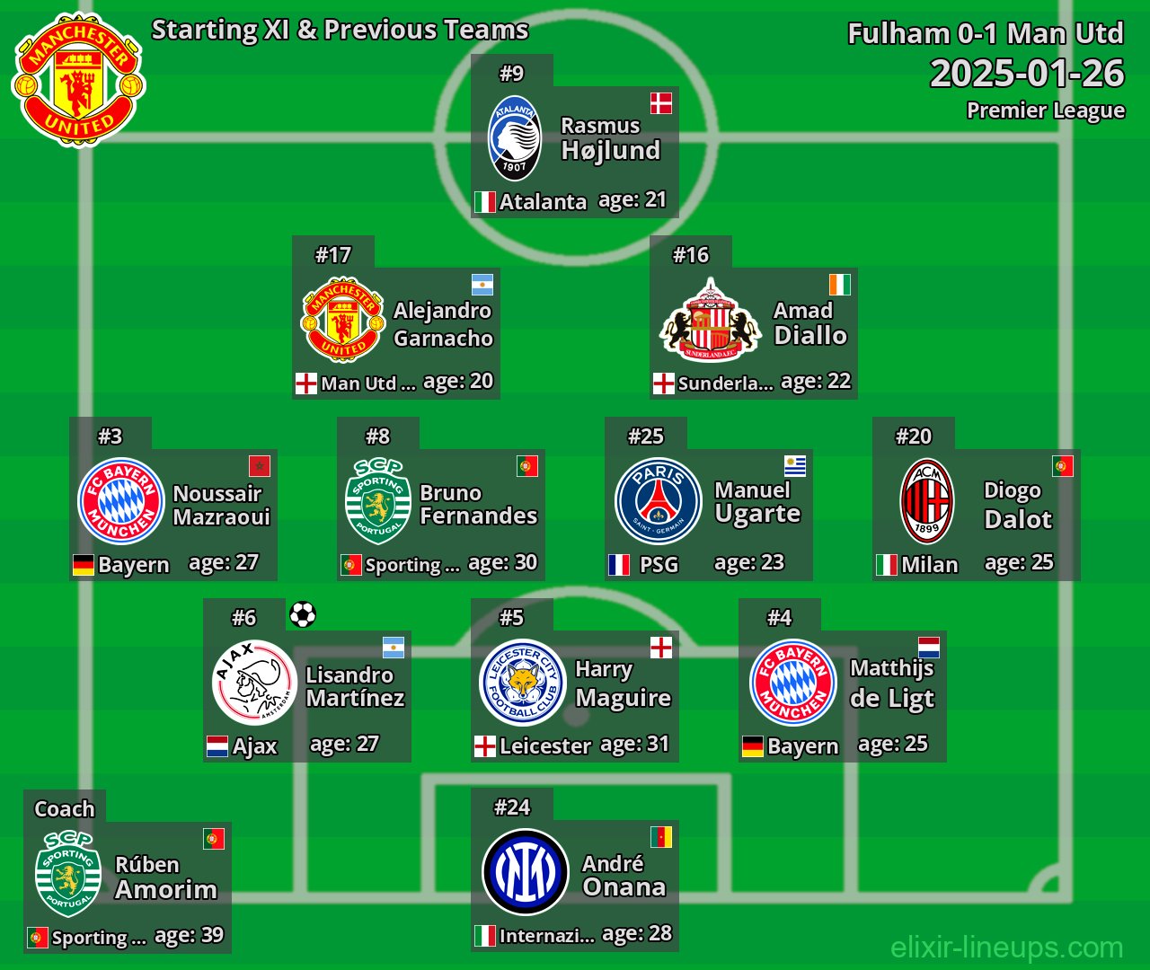 Man Utd Starting XI & Previous Teams 2025-01-26