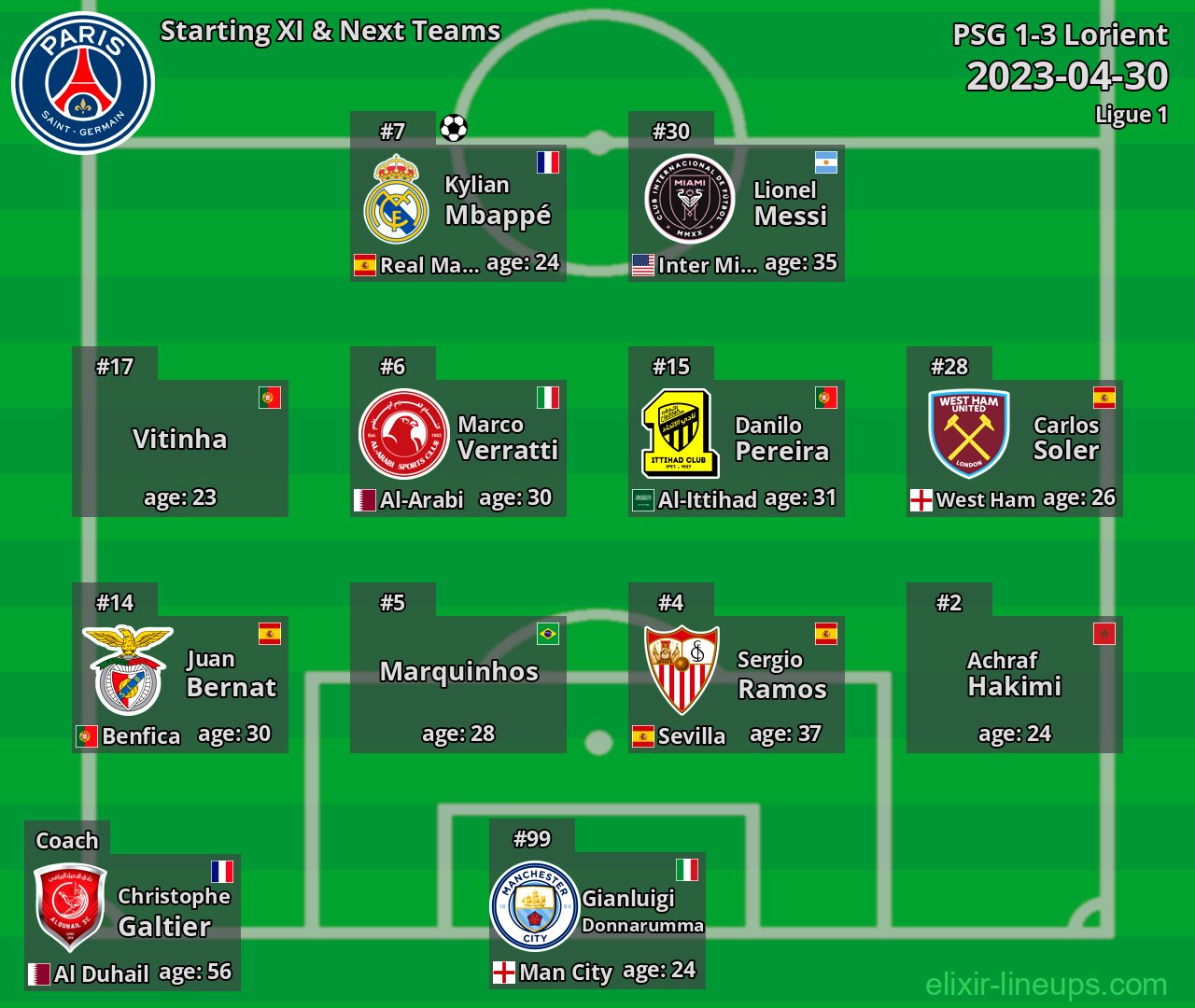 PSG Starting XI & Next Teams 2023-04-30