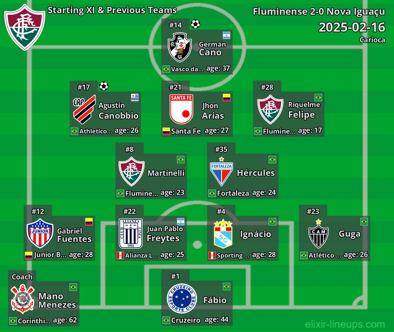 Fluminense Starting XI & Previous Teams 2025-02-16
