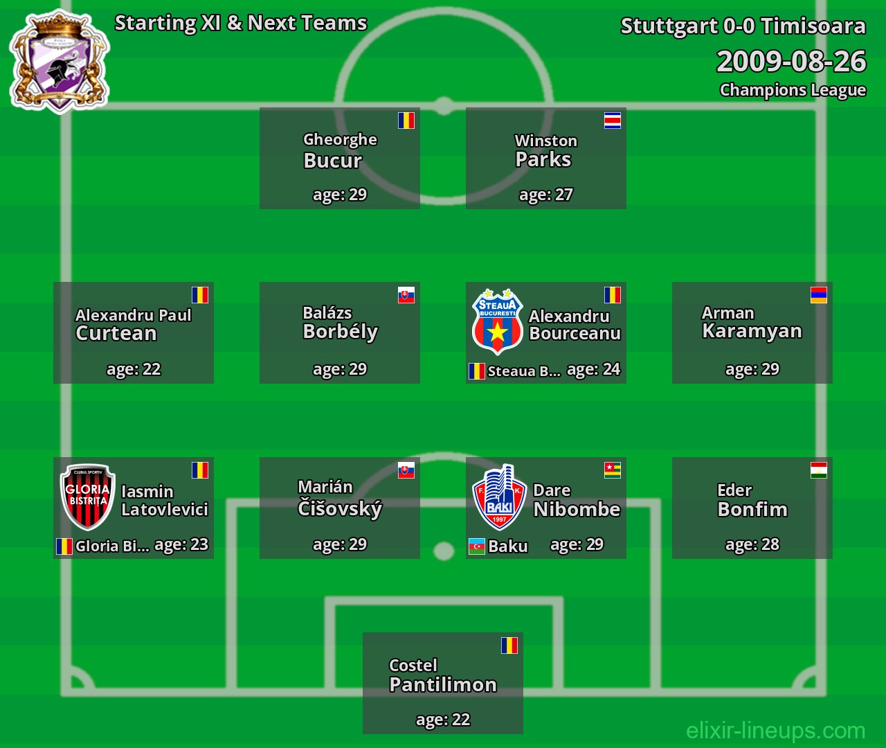 Timisoara Starting XI & Next Teams 2009-08-26