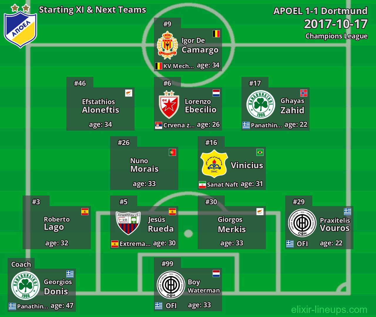 APOEL Starting XI & Next Teams 2017-10-17