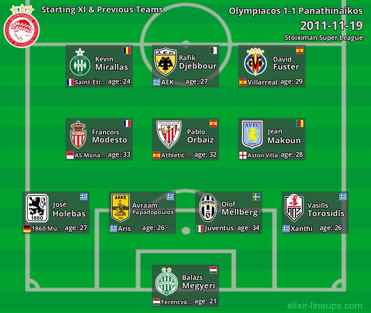 Olympiacos Starting XI & Previous Teams 2011-11-19