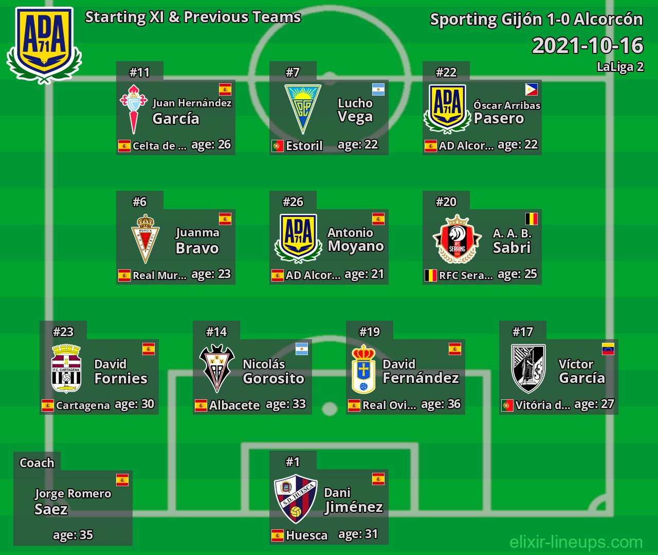 Alcorcón Starting XI & Previous Teams 2021-10-16