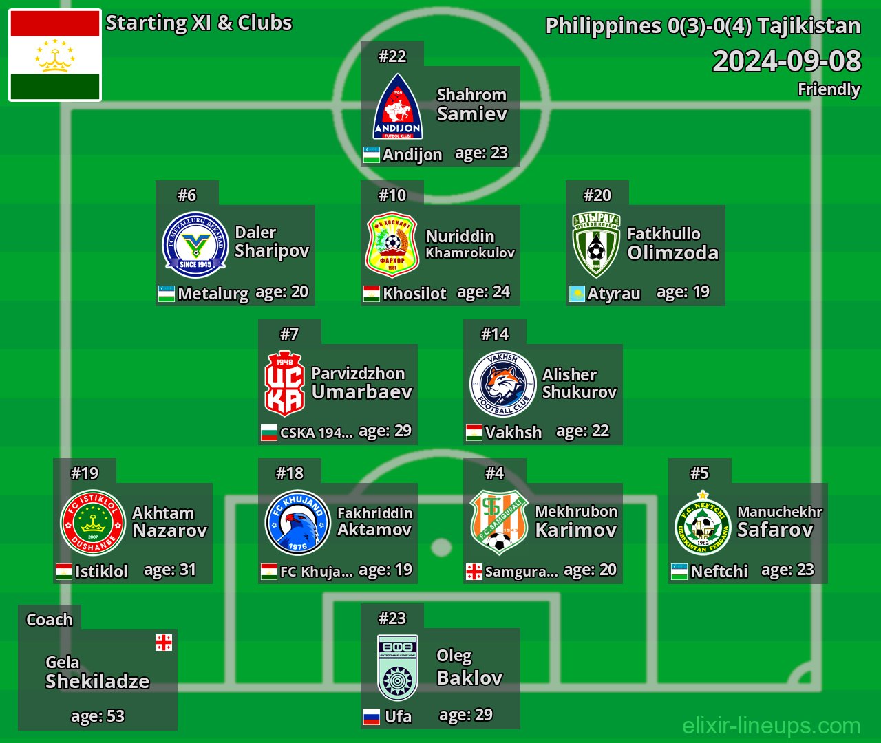 Tajikistan Starting XI 2024-09-08