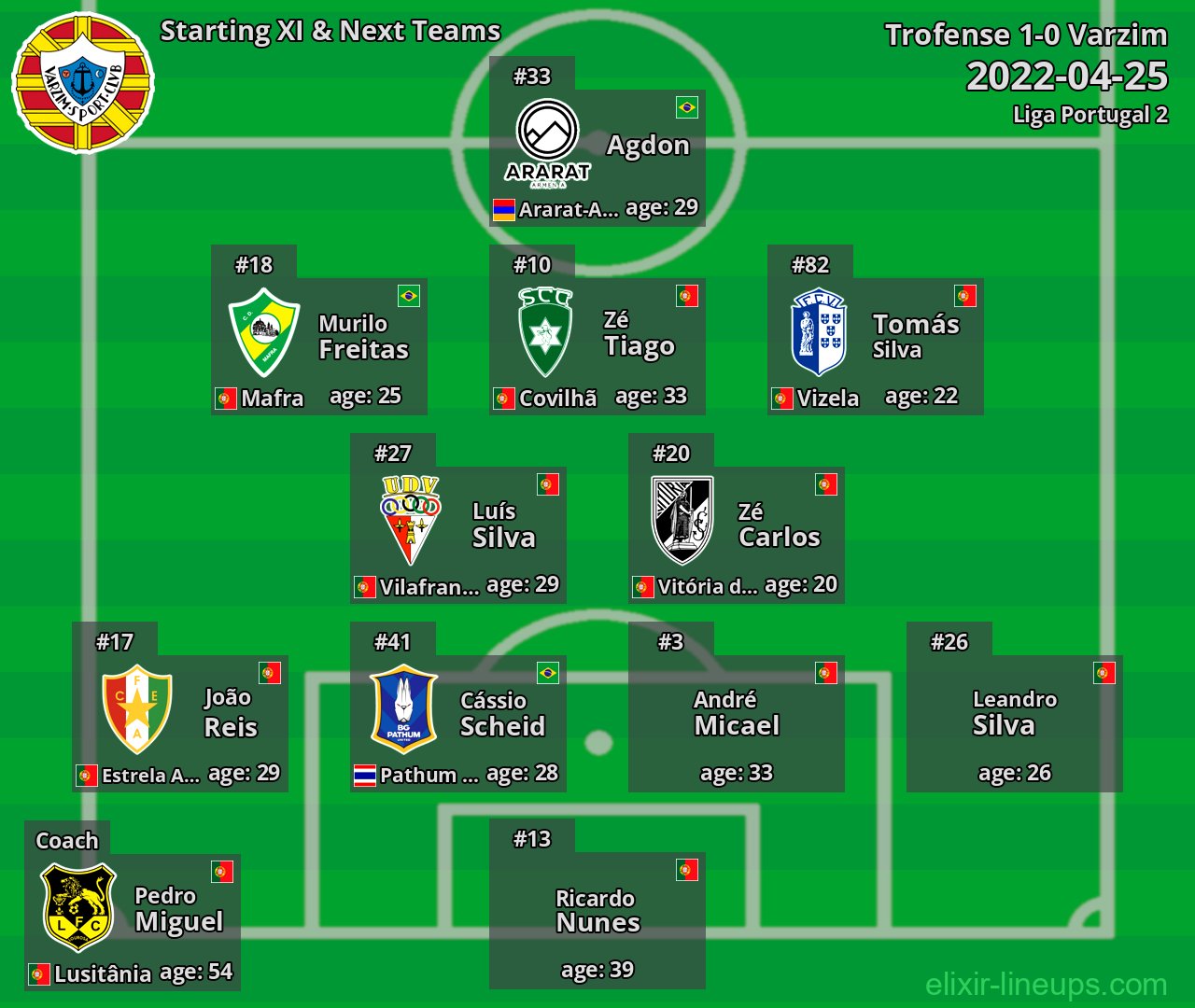 Varzim Starting XI & Next Teams 2022-04-25