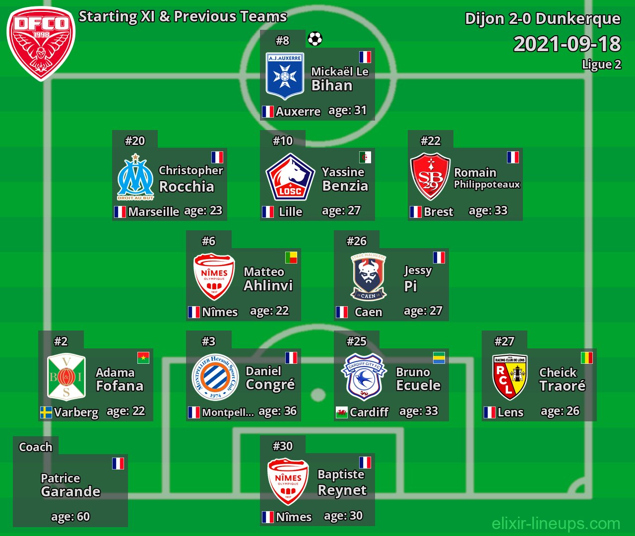 Dijon Starting XI & Previous Teams 2021-09-18