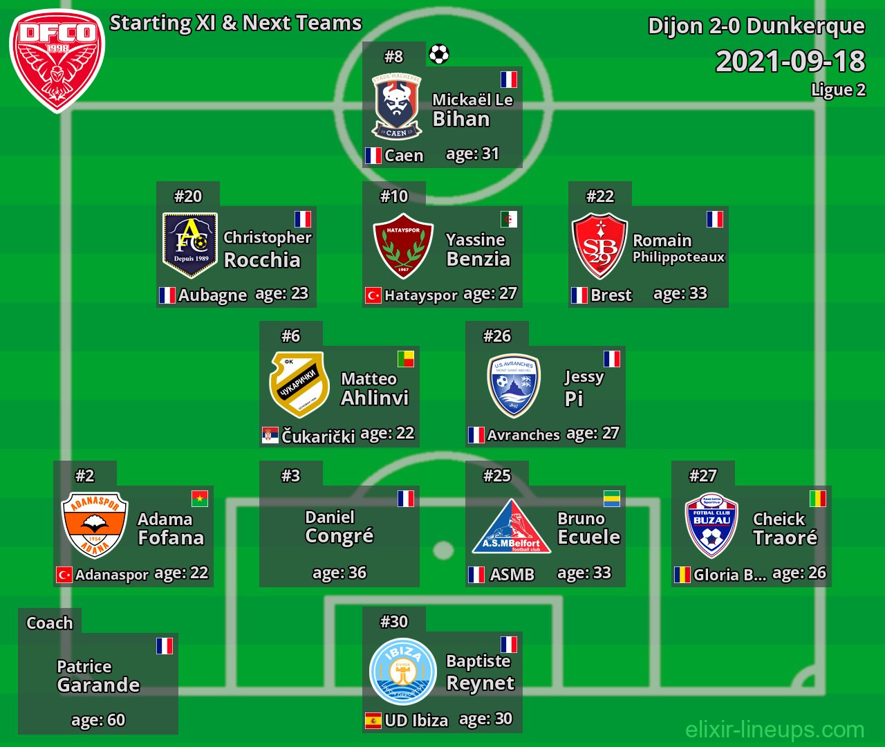 Dijon Starting XI & Next Teams 2021-09-18