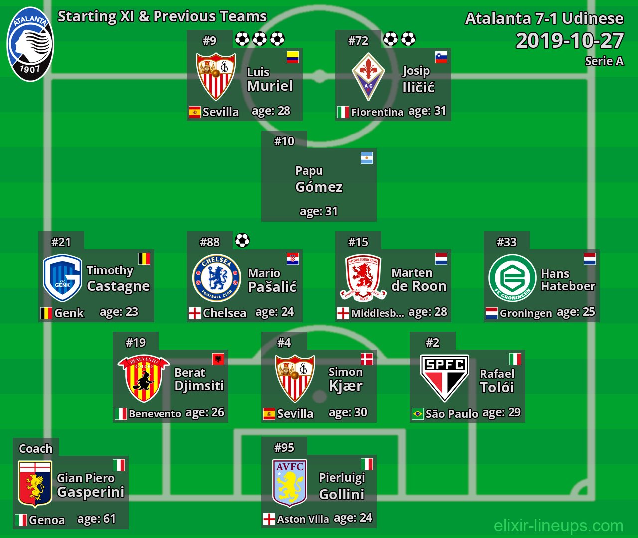 Atalanta Starting XI & Previous Teams 2019-10-27
