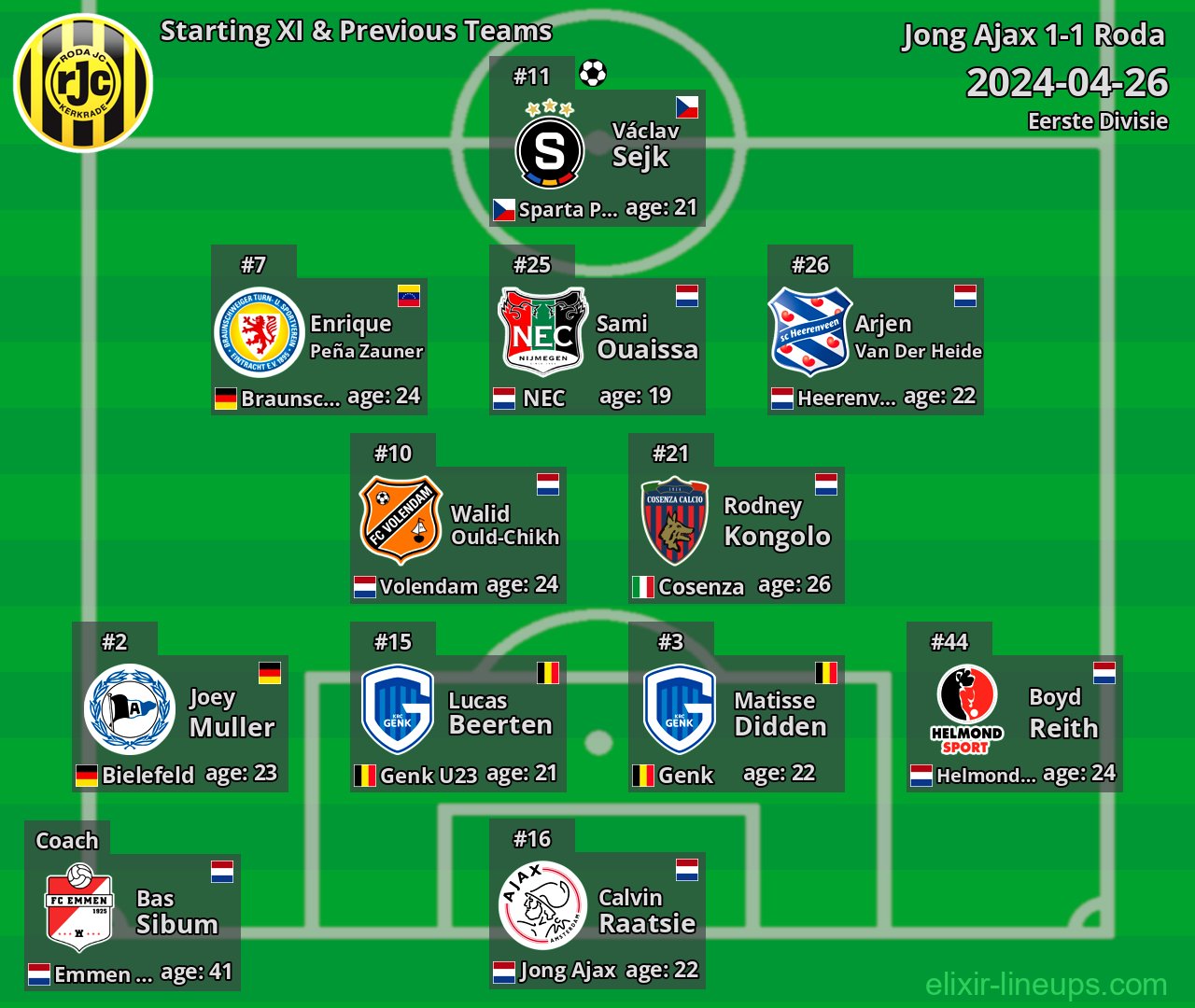 Roda Starting XI & Previous Teams 2024-04-26
