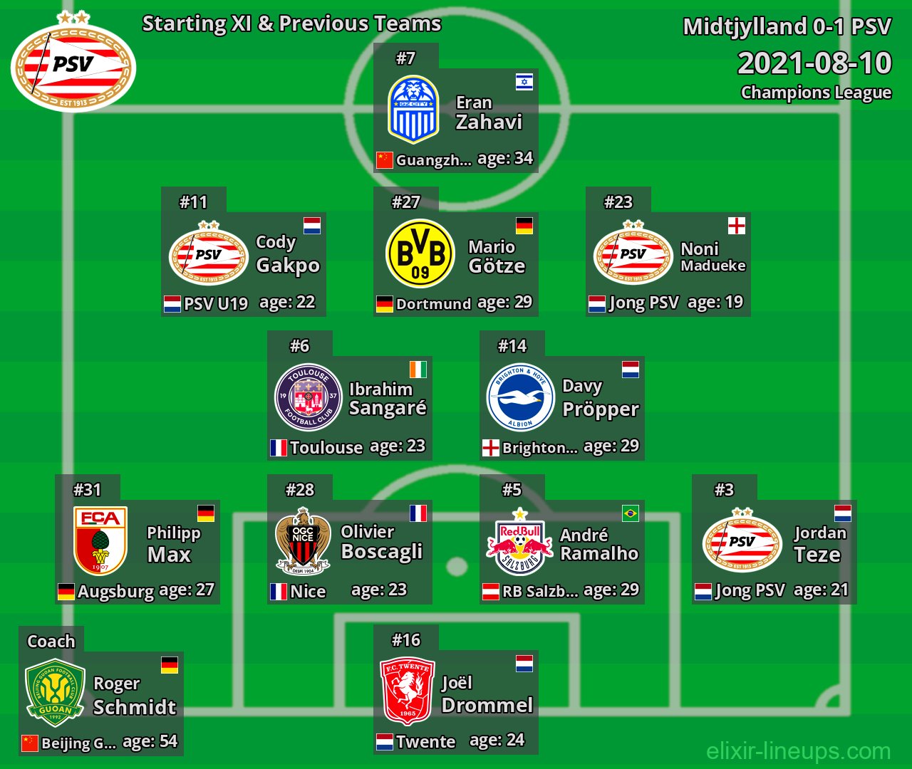 PSV Starting XI & Previous Teams 2021-08-10
