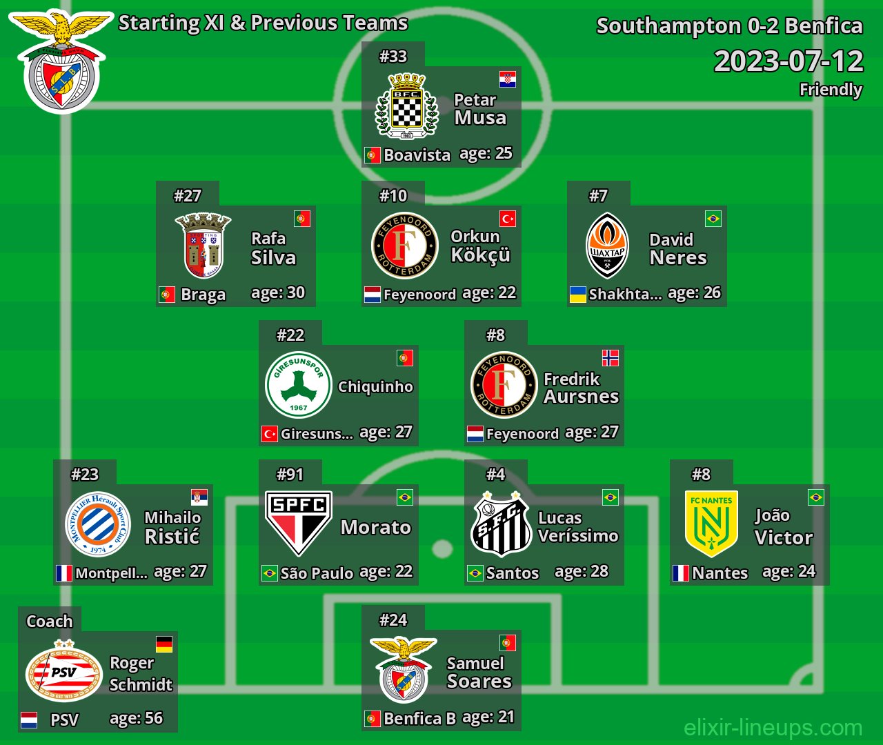 Benfica Starting XI & Previous Teams 2023-07-12
